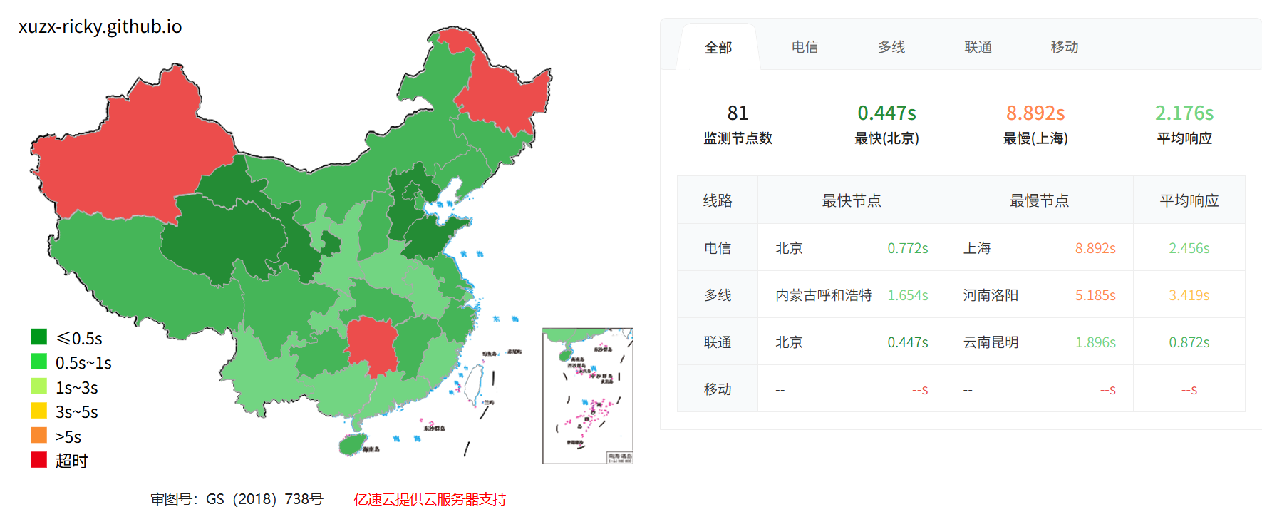 Hexo Icarus 主题博客访问加速教程